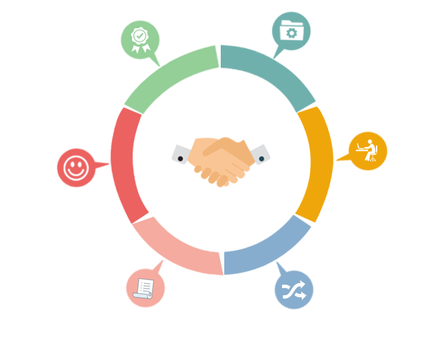 Why hire MERN Stack developers from Offshore IT Staffing? Why hire MERN Stack developers from Offshore IT Staffing?