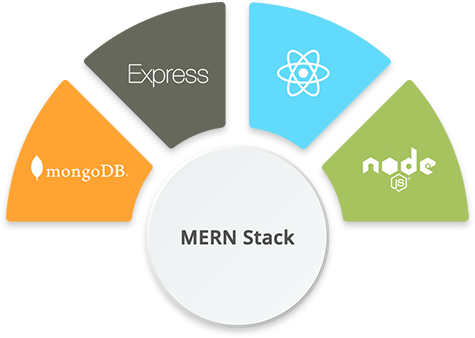 hire-mern-stack-developer